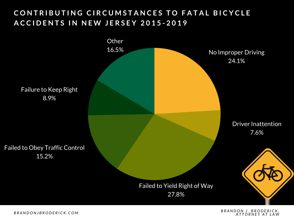reasons for fatal bicycle accidents in new jersey