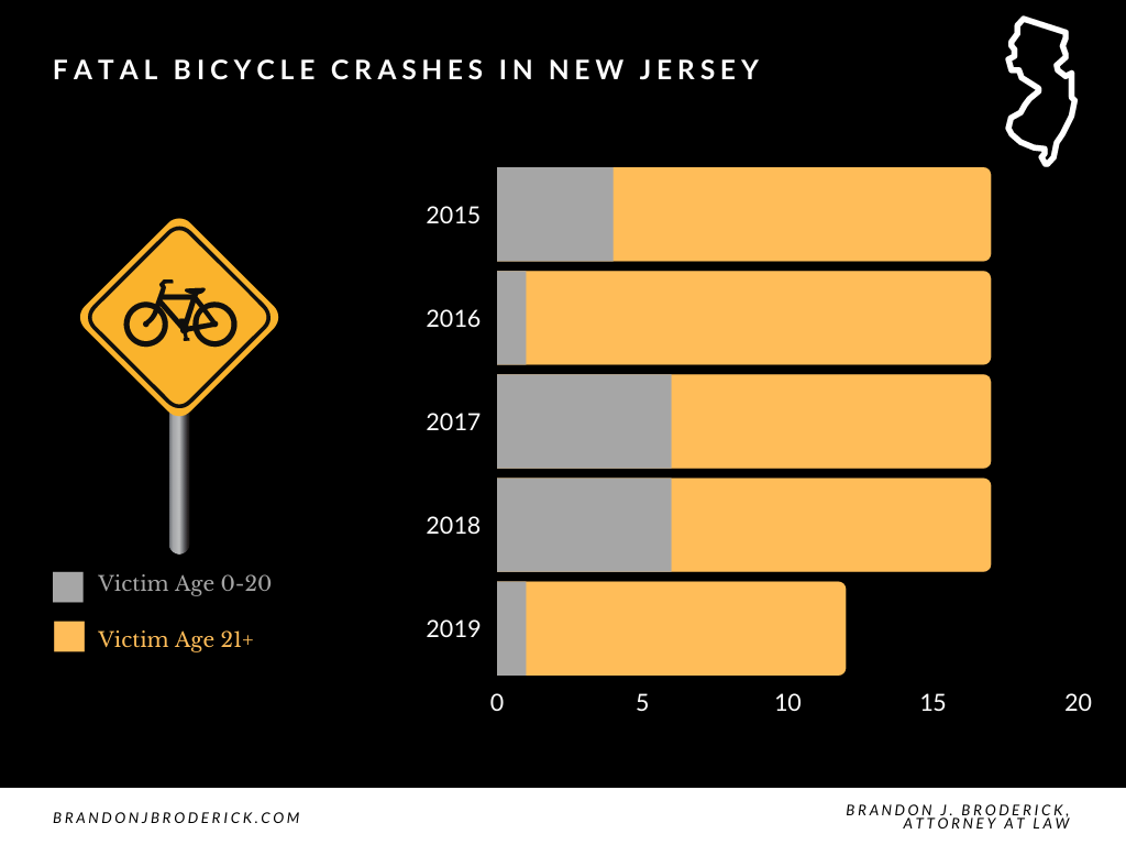 fatal bicycle crashes in new jersey